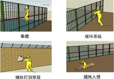 新蔡县周界防范报警系统四号