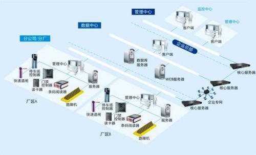 新蔡县食堂收费管理系统七号