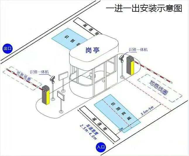 新蔡县标准车牌识别系统安装图