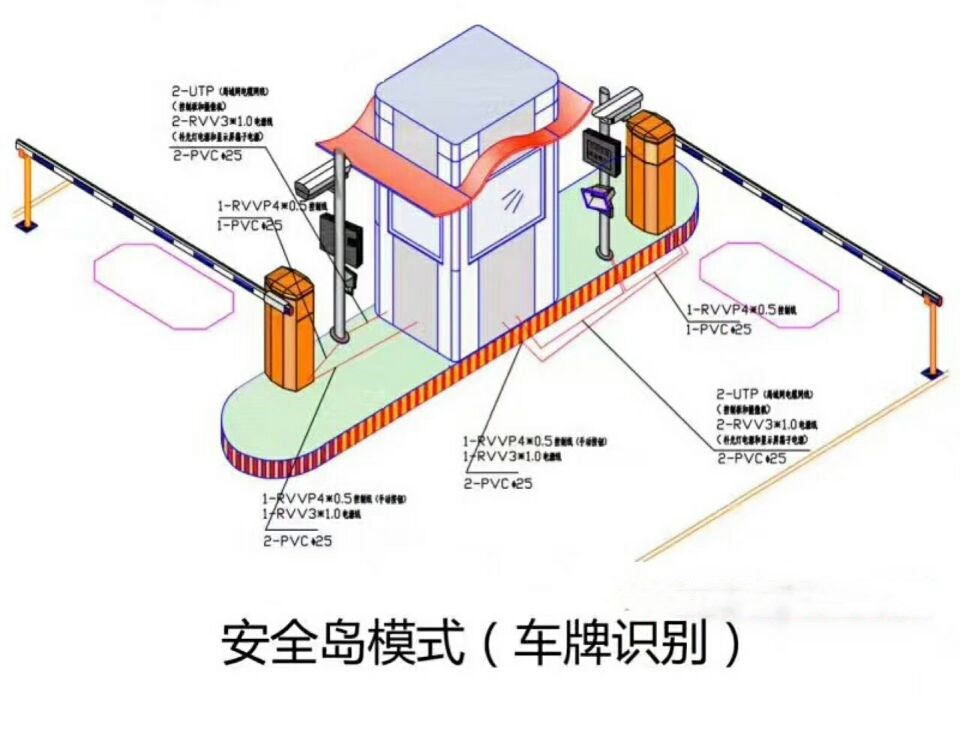 新蔡县双通道带岗亭车牌识别