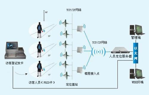 新蔡县人员定位系统一号