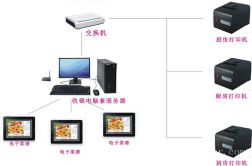 新蔡县收银系统六号