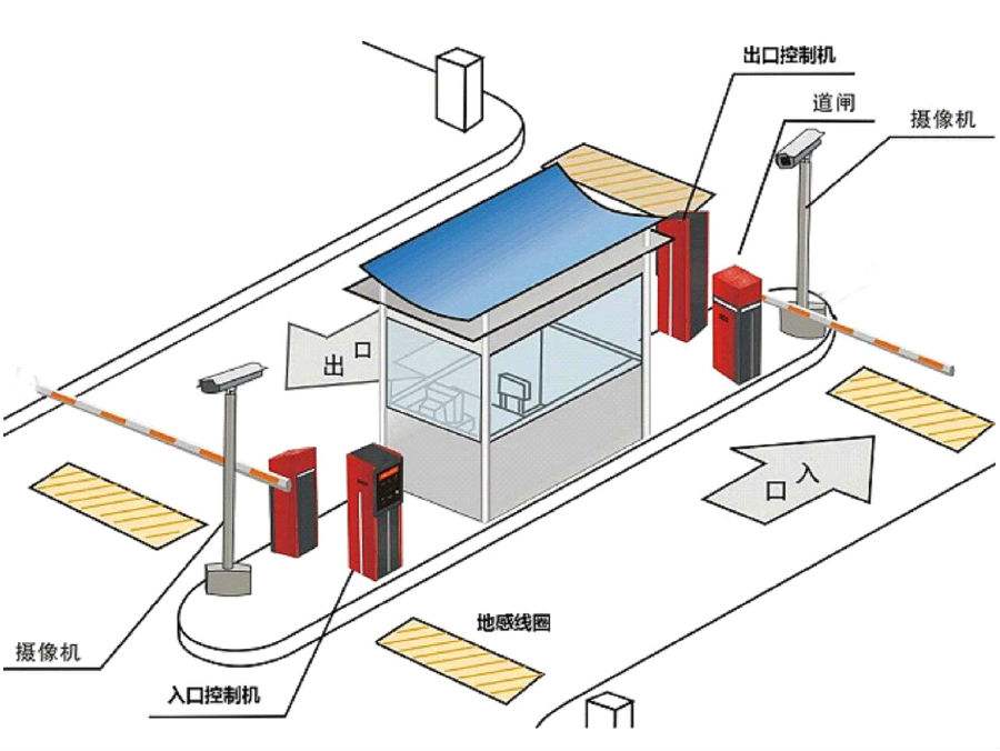 新蔡县标准双通道刷卡停车系统安装示意