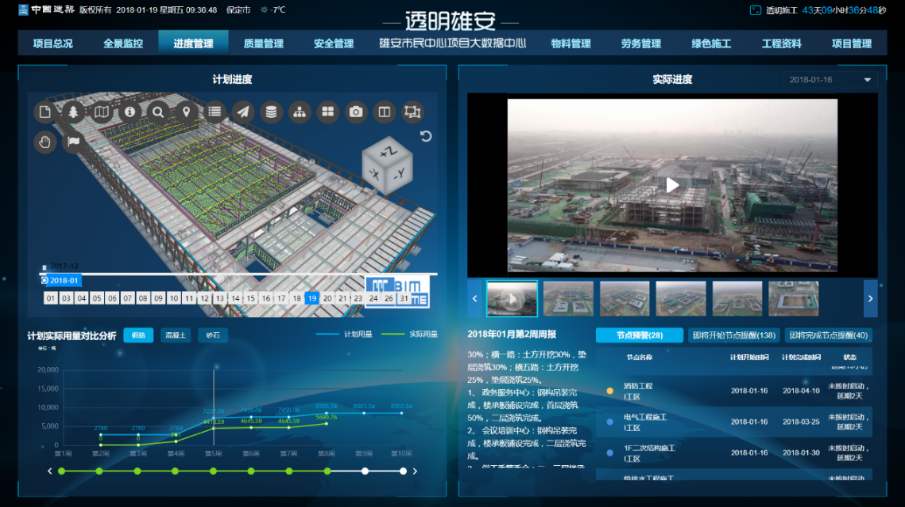 新蔡县工地智慧监控、工地监控、工地监控设备